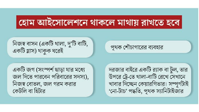 করোনা আক্রান্ত হোম আইসোলেশনে থাকলে এ গুলি মাথায় রাখতে হবে। গ্রাফিক: শৌভিক দেবনাথ